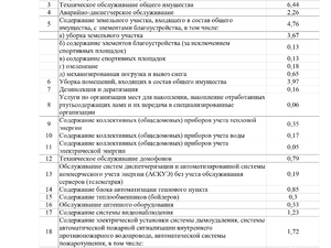 Тариф ул. Новгородская 9а и 9б